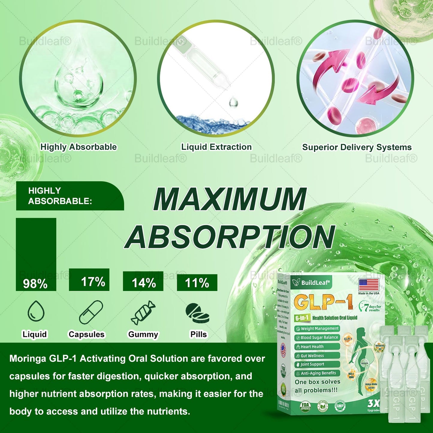 US 𝖮𝖿𝖿𝗂𝖼𝗂𝖺𝗅 𝖲𝗍𝗈𝗋𝖾 | 𝑩𝒖𝐢𝒍𝒅𝑳𝒆𝐚𝒇® GL𝐏-1 6-𝒊𝒏-1 𝑯𝒆𝒂𝒍𝒕𝒉 𝑺𝒐𝒍𝒖𝒕𝒊𝒐𝒏 𝖮𝗋𝖺𝗅 𝐋𝐢𝐪𝐮𝐢𝐝 (𝑱𝒖𝒔𝒕 𝒐𝒏𝒄𝒆 𝒂 𝒅𝒂𝒚, 𝘃𝗶𝘀𝗶𝗯𝗹𝗲 𝗰𝗵𝗮𝗻𝗴𝗲𝘀 𝗶𝗻 𝟳 𝗱𝗮𝘆𝘀） ✅ 𝘍𝘰𝘳 𝘰𝘣𝘦𝘴𝘪𝘵𝘺, 𝘤𝘢𝘳𝘥𝘪𝘰𝘷𝘢𝘴𝘤𝘶𝘭𝘢𝘳 𝘩𝘦𝘢𝘭𝘵𝘩,𝙙𝙞𝙖𝙗𝙚𝙩𝙚𝙨, 𝙨𝙡𝙚𝙚𝙥 𝐚𝐩𝐧𝐞𝐚, 𝐆𝐮𝐭 𝐇𝐞𝐚𝐥𝐭𝐡, 𝐣𝐨𝐢𝐧𝐭 𝐢𝐬𝐬𝐮𝐞𝐬, 𝐚𝐧𝐝 𝐦𝐨𝐫𝐞