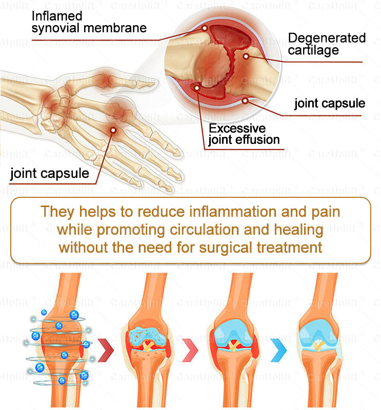 CareUplift® Joint Restore Plus 🎉🎉(Specially for older adults)