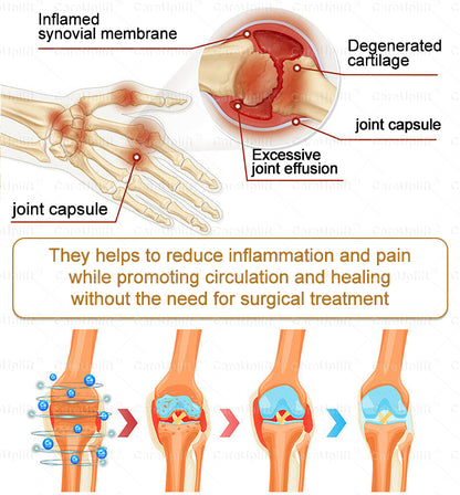 CareUplift® Joint Restore Plus 🎉🎉(Specially for older adults)
