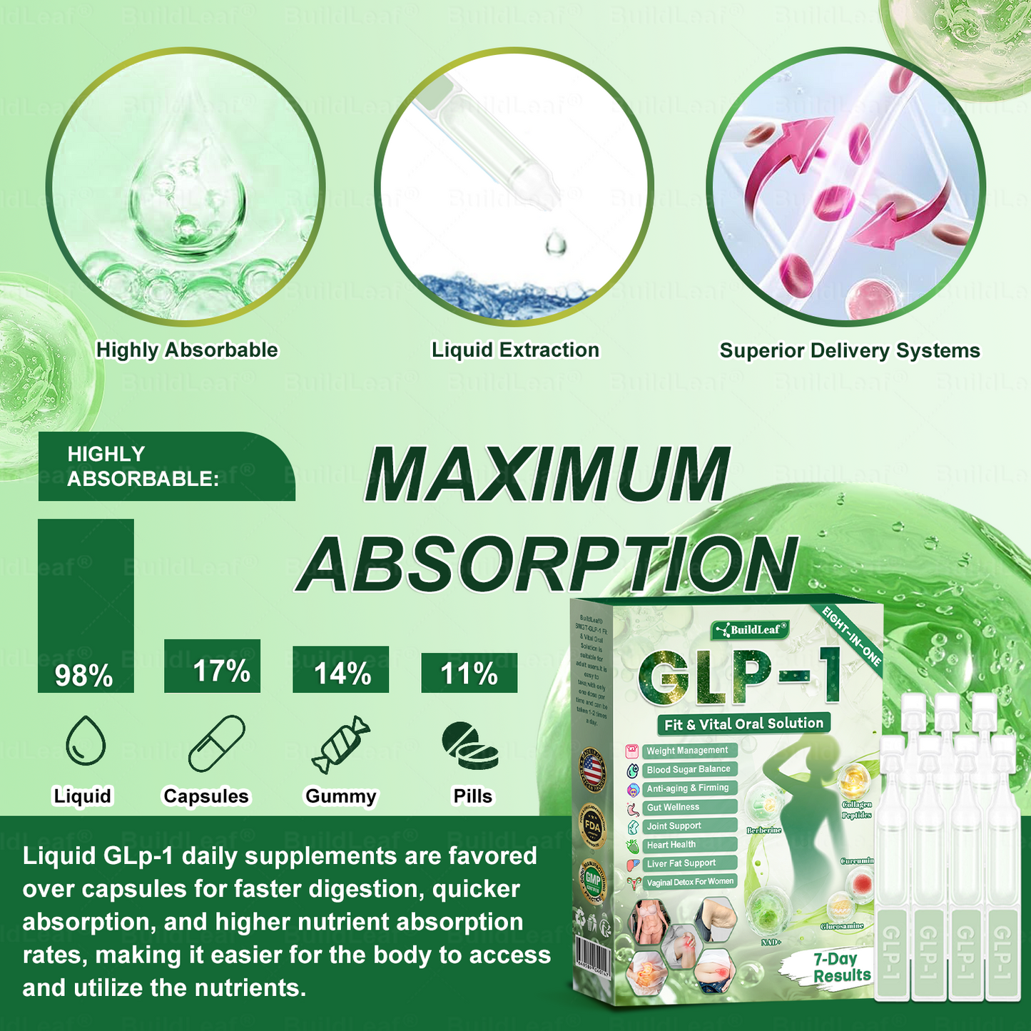 US 𝖮𝖿𝖿𝗂𝖼𝗂𝖺𝗅 𝖲𝗍𝗈𝗋𝖾 | 𝑩𝒖𝐢𝒍𝒅𝑳𝒆𝐚𝒇® GL𝐏-1 8-𝒊𝒏-1 𝙁𝙞𝙩 & 𝙑𝙞𝙩𝙖𝙡 𝖮𝗋𝖺𝗅 𝙎𝙤𝙡𝙪𝙩𝙞𝙤𝙣  (𝑱𝒖𝒔𝒕 𝒐𝒏𝒄𝒆 𝒂 𝒅𝒂𝒚, 𝒗𝒊𝒔𝒊𝒃𝒍𝒆 𝒄𝒉𝒂𝒏𝒈𝒆𝒔 𝒊𝒏 7 𝒅𝒂𝒚𝒔) ✅ 𝑭𝒐𝒓 𝒐𝒃𝒆𝒔𝒊𝒕𝒚, 𝒄𝒂𝒓𝒅𝒊𝒐𝒗𝒂𝒔𝒄𝒖𝒍𝒂𝒓 𝒉𝒆𝒂𝒍𝒕𝒉, 𝒅𝒊𝒂𝒃𝒆𝒕𝒆𝒔, 𝒔𝒍𝒆𝒆𝒑 𝒂𝒑𝒏𝒆𝒂, 𝒈𝒖𝒕 𝒉𝒆𝒂𝒍𝒕𝒉, 𝒋𝒐𝒊𝒏𝒕 𝒊𝒔𝒔𝒖𝒆𝒔, 𝒂𝒏𝒅 𝒎𝒐𝒓𝒆